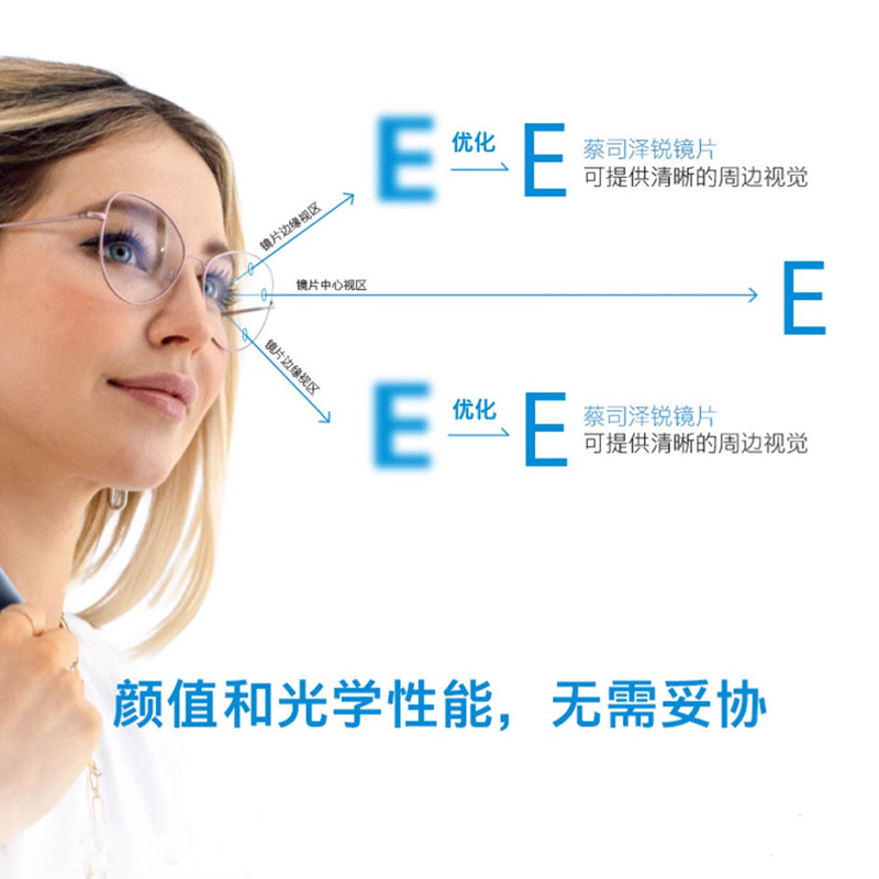 蔡司泽锐镜片钻立方绿晶膜铂金膜防蓝光膜超薄非球面树脂近视眼镜
